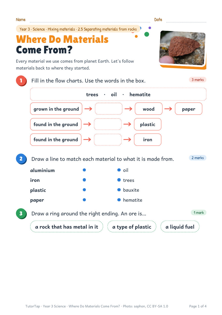 First page of Where Do Materials Come From?