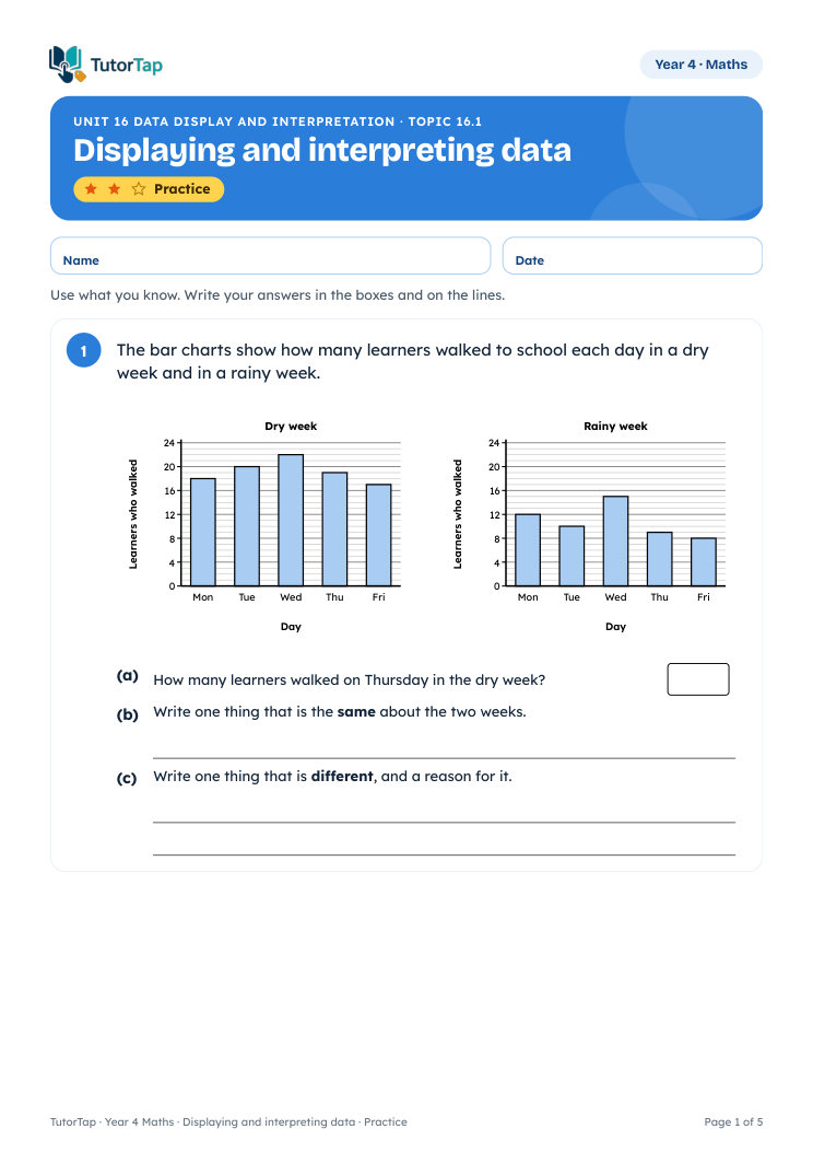 Page 1 of the Displaying and interpreting data worksheet, Practice level
